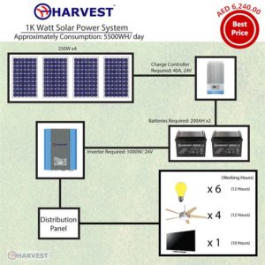 1KW Solar Power System: Al Taaraf group (Solar Division)