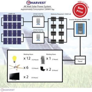 4KW Solar Power System: Al Taaraf group (Solar Division)